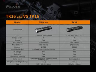 Φακός Fenix TK16 V2.0 Επαναφορτιζόμενος-thumb-22