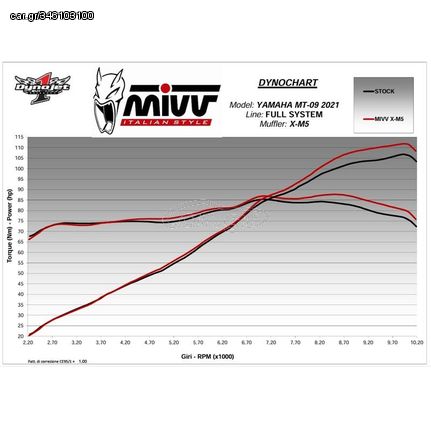 Ολοσωμη Εξατμιση Mivv Yamaha Mt-09 22-23