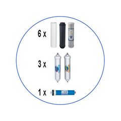 Τριετές Σετ Ανταλλακτικών Φίλτρων Όσμωσης 6 Σταδίων RO της Aqua Filter