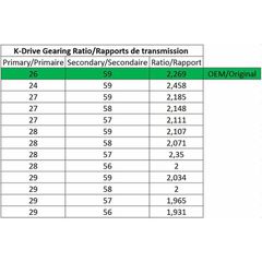 Γραναζι Μεταδοσης Primary 28 Δοντια Teeth Yamaha T-Max 530 | Malossi