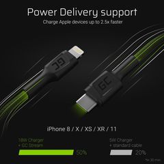 Green Cell KABGC07 lightning cable 1 m Black-thumb-1