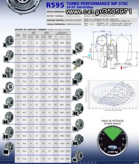R595 Turbocharger τουρμπινα αεροσυμπιεστης Masterpower 360-650hp-thumb-1