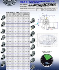 R615 Turbocharger τουρμπινα αεροσυμπιεστης Masterpower 390-700hp-thumb-1