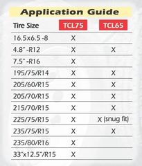 ΛΥΡΗΣ TRIMAX UNIVERSAL CHOCK LOCK, TCL75-thumb-3
