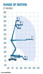 Εξέδρες Εργασίας Genie 2000 Z-45/25J -16ΜΕΤΡΑ-4X4-DIESEL-thumb-5