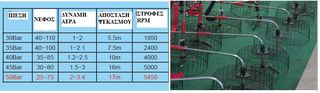 Ραντιστικά - Ψεκαστικά 2026 ΤΟΥΡΜΠΙΝΑ ΧΕΙΡΟΣ AKSOYLAR-thumb-3