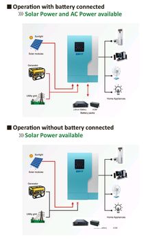  Υδριβικο Inverter λειτουργία  χωρίς μπαταρίες