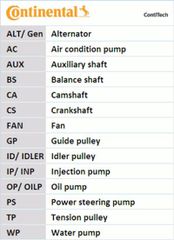 Continental Ctam Οδοντωτός Ιμάντας - CT568