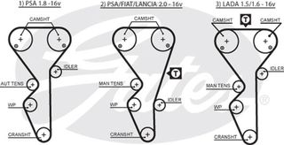 Gates Οδοντωτός Ιμάντας - 5468XS