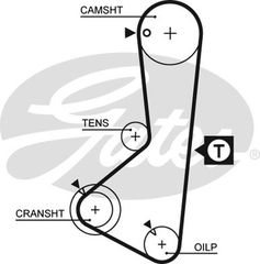 Οδοντωτός ιμάντας GATES 5075XS