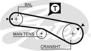 Οδοντωτός ιμάντας GATES 5257XS