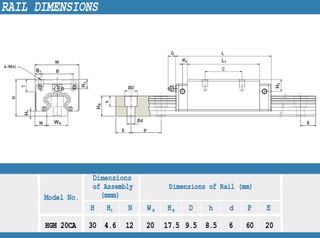 Ράγα - Rail ISAC- HGR20 - Ευθύγραμμος οδηγός-thumb-1