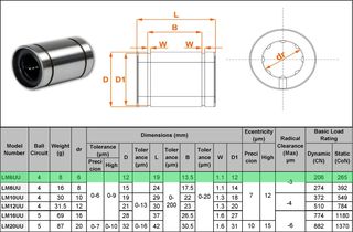 Γραμμικό Ρουλεμάν D6 (κανονικό) / ΣΕΤ 2τμχ - LM 6 UU - Linear Motion Bearing-thumb-1