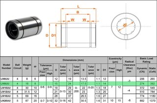 Γραμμικό Ρουλεμάν D8 (κανονικό) / ΣΕΤ 2τμχ - LM 8 UU - Linear Motion Bearing-thumb-1