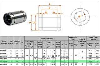 Γραμμικό Ρουλεμάν D16 (κανονικό) / ΣΕΤ 2τμχ - LM 16 UU - Linear Motion Bearing-thumb-1