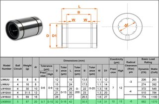 Γραμμικό Ρουλεμάν D20 (κανονικό) / ΣΕΤ 2τμχ - LM 20 UU - Linear Motion Bearing-thumb-1