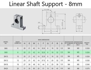 Βάση Θέσης άξονα (SK) D8 - SK8 - Linear Shaft Support-thumb-1