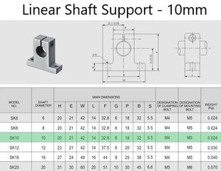 Βάση Θέσης άξονα (SK) D10 - SK10 - Linear Shaft Support-thumb-1