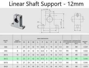 Βάση Θέσης άξονα (SK) D12 - SK12 - Linear Shaft Support-thumb-1