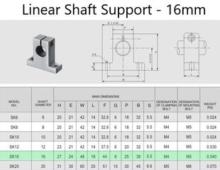 Βάση Θέσης άξονα (SK) D16 - SK16 - Linear Shaft Support-thumb-1
