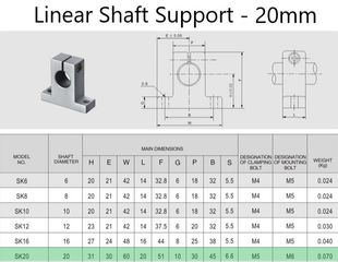 Βάση Θέσης άξονα (SK) D20 - SK20 - Linear Shaft Support-thumb-1