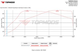Audi S3 2016 APR / SPORTBACK / S-TRONIC / 390HP (ΕΛΛΗΝΙΚΟ)-thumb-2
