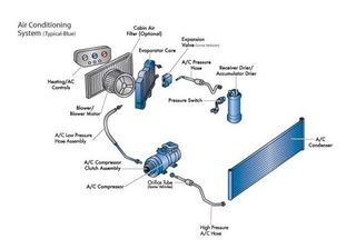 AIR CONDITION NSERIES