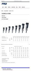 Σφυριά Furukawa 2025 ΣΕΙΡΑ FXJ για Εκσκαφέα από 15 έως 50 Τ-thumb-2