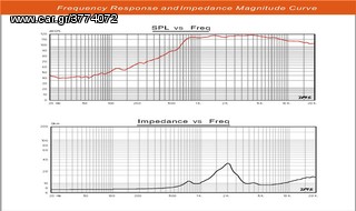  TRF AUDIO COMPRESSION DRIVER . TWEETER SENSITIVITY(1W/1M)  118dB . Η ΤΙΜΗ ΕΙΝΑΙ ΤΟ TEMAXIO-thumb-1