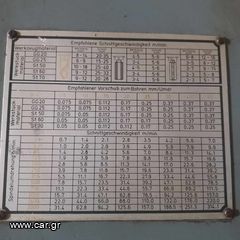 Διατρητικά-Τρυπάνια 1990 RADIAL CSEPEL  TYP: RF50/1600 TYP: RF50/1250-thumb-2