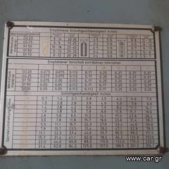 Μηχανήματα Επεξεργασίας Μετάλλων 1990 RADIAL CSEPEL TYP: RF50/1600 & TYP RF50/1250-thumb-2