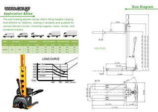 Παλετοφόρα 2026 HSLF500 / 700 / 1000  Self Loading Stacker-thumb-3