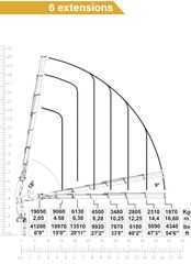 Γερανοί Copma 2024 450 E6+4 E7 NEW-thumb-10