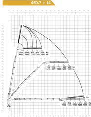 Γερανοί Copma 2024 450 E6+4 E7 NEW-thumb-12