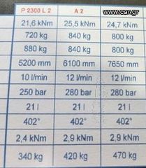 Γερανοί Palfinger 2026 A3 ING BONFIGLIOLI για φορτηγά 3500κιλα-thumb-3