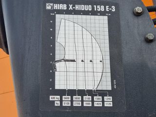 Γερανοί Hiab 2017 158 E-3 X-HIDUO-thumb-12