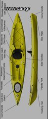Θαλάσσια Σπόρ kano-kayak '19 Perception triumph