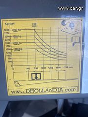 Builder 2014 DHOLLANDIA   DHSMR 20-thumb-4