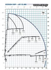 Γερανοί PM 2025 23524 SP + J513.20-thumb-3