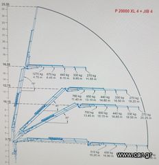 Γερανοί Bonfiglioli 2026 ING Bonfiglioli 20.000 XL4 Jib4-thumb-1