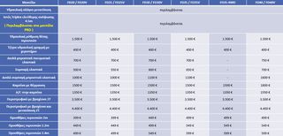 Graecus 2026 FD30Vpro Κλάρκ 3Τ STAGE V diesel | Triplex 4500mm-thumb-1