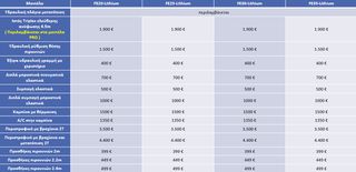 Graecus 2026 FE20-Lithium Κλάρκ 2.0Τ ηλεκτρικό με μπαταρία λιθίου-thumb-20