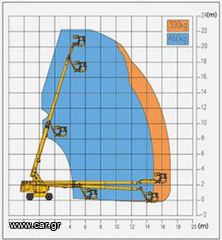 Καλαθοφόρα Xcmg 2026 XGS22E-thumb-3