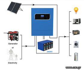 Αυτόνομο Φωτοβολταϊκό τριφασικό σύστημα 12 KW με MPPT Ιnverter ,  Battery LiFePo4  34,8 KW