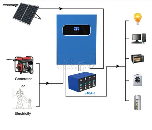 Αυτόνομο Φωτοβολταϊκό σύστημα με MPPT Ιnverter 6.2 KW , 48V , 230VAC , Battery LiFePo4  12 KW