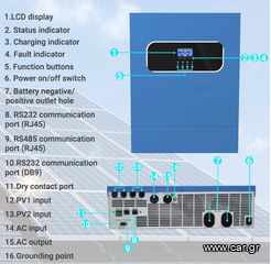 MPPT Inverter 11 KW  , 48V , 160A MPPT ,  Dual PV Input ,  Dual AC Output