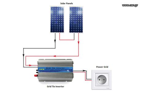 Φωτοβολταικα πανελ για μπαλκονι 800W 50% μειωση ρεύματος για κατανάλωση μέχρι 12kw την ημέρα