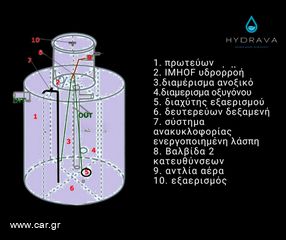 Compact Βιολογικός Καθαρισμός εως 6 Ατομα Hydrava-thumb-1