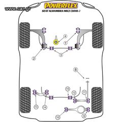 Διαθέσιμα Συνεμπλόκ Powerflex Για Όλα Τα Μοντέλα Seat