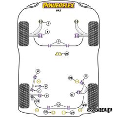 Διαθέσιμα Συνεμπλόκ Powerflex Για Όλα Τα Μοντέλα Subaru